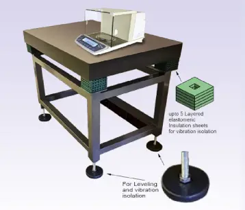 Anti Vibration Table For Analytical Balance